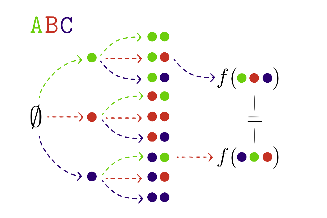 Geometric Active Exploration in Markov Decision Processes: the Benefit of Abstraction